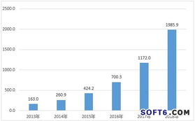 2013年中國企業(yè)級移動(dòng)信息化軟件發(fā)展研究報(bào)告 網(wǎng)絡(luò)與信息安全軟件開發(fā)分析