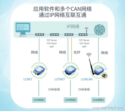 can轉以太網產品再電動汽車充換電站中的應用
